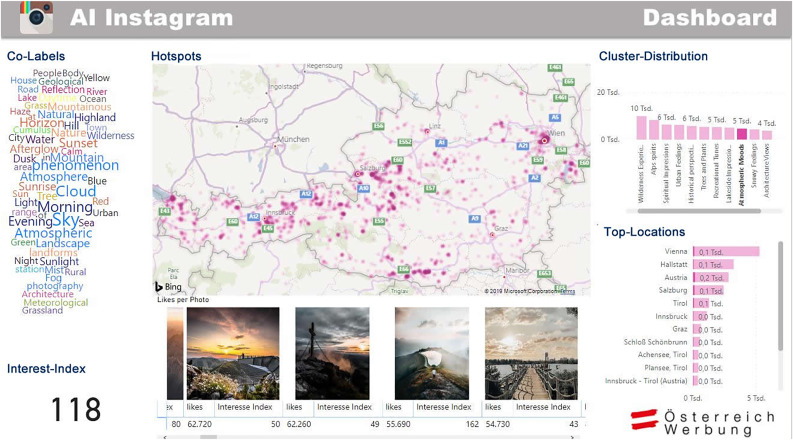 This image is a dashboard for an AI-powered Instagram analytics system. It displays a map of hotspots, a cluster distribution chart, and a list of top locations, as well as an interest index and several sample images from the Instagram data being analyzed.